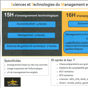 Filière-STMG-2022-P1